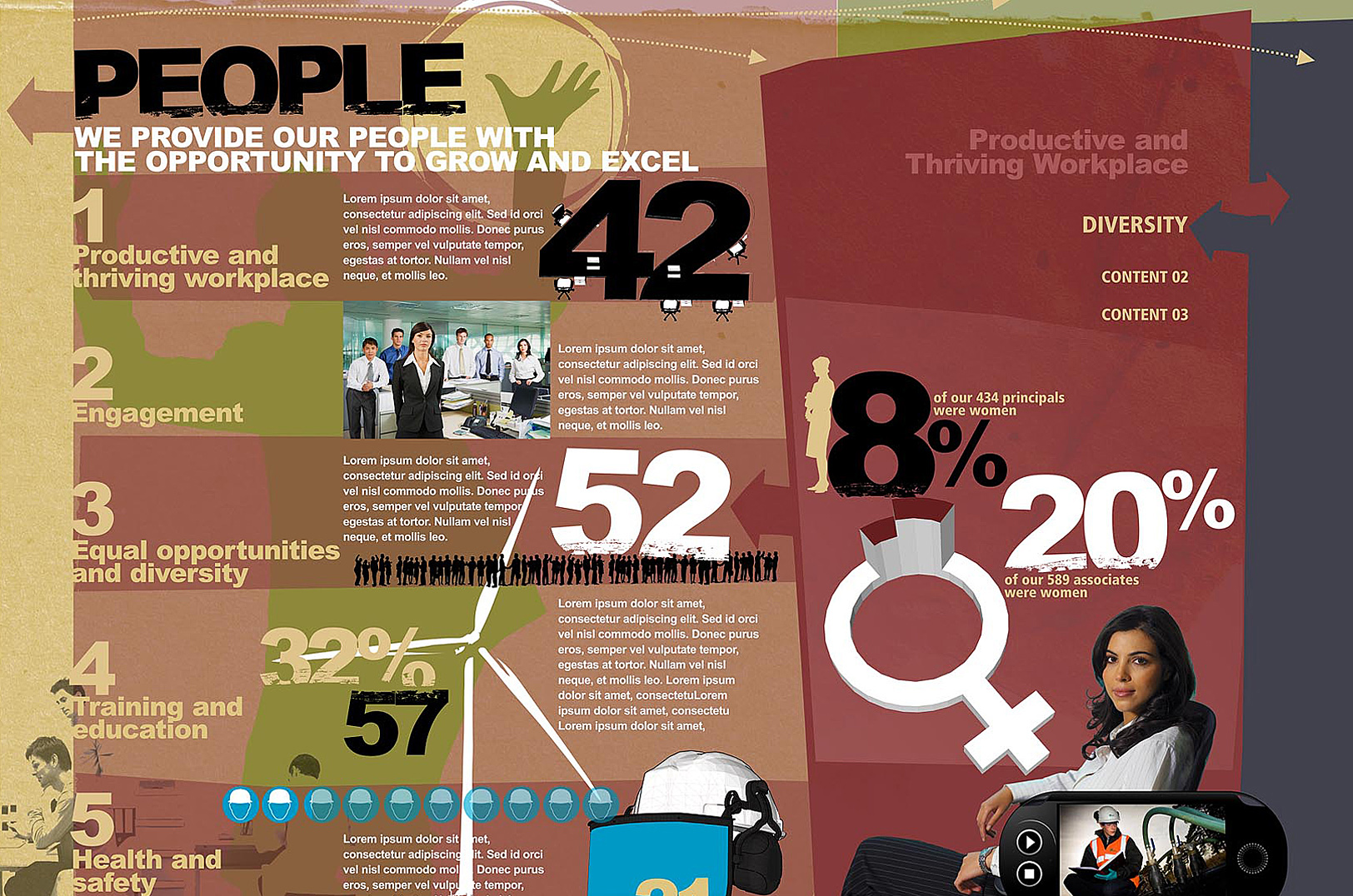 Sustainable Development Report Intranet Design